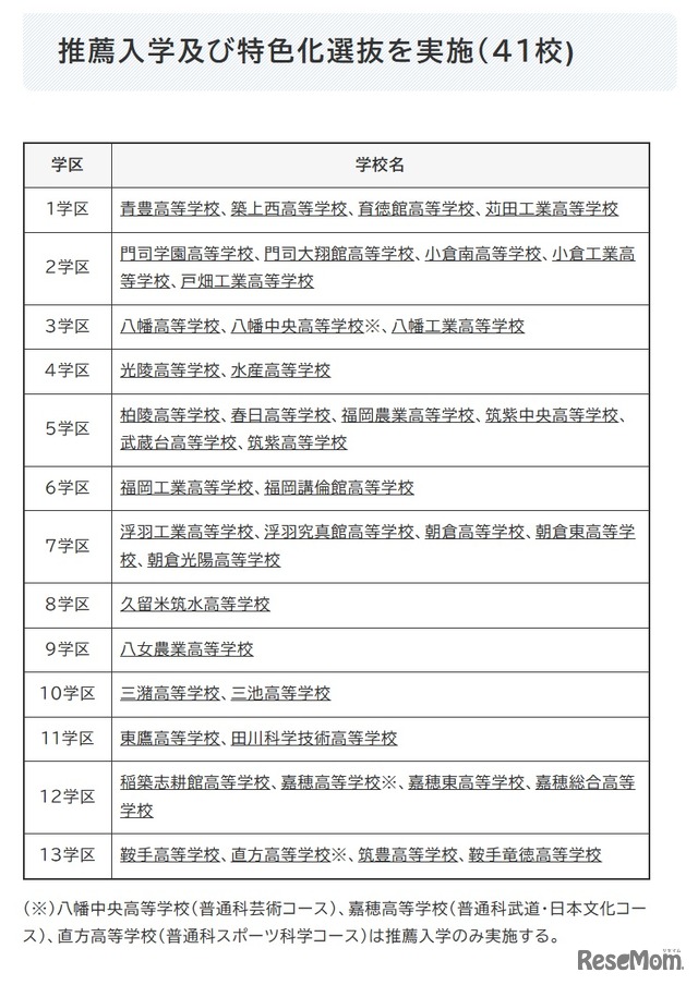 推薦入学および特色化選抜を実施（41校)