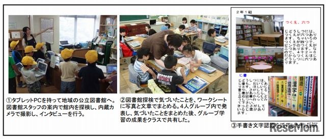 本田小学校のタブレットPC活用例