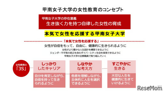 甲南女子大学の女性教育のコンセプト