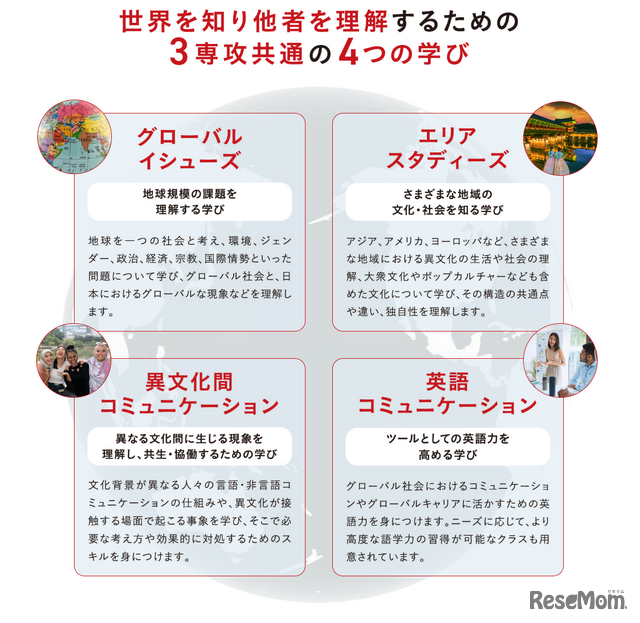 英語や韓国語でグローバル社会や文化を学べる国際学部。世界を知り他者を理解するための3専攻共通の4つの学び