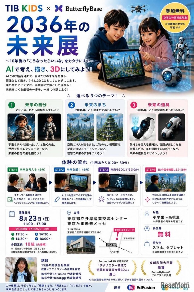 2036年の未来展