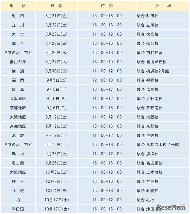 共通テスト対策「情報I」特別講義（ライフイズテック社共催）日程・会場一覧