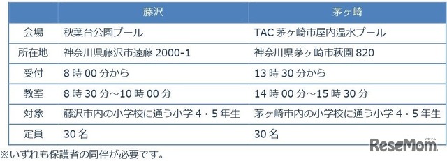 各会場の開催概要
