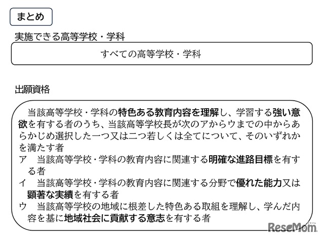 実施できる高等学校・学科および出願資格