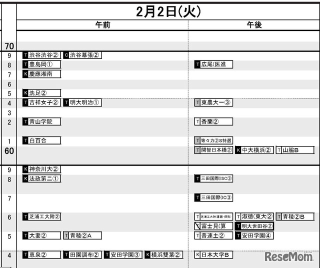 首都圏・女子2月2日
