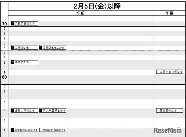 首都圏・女子2月5日以降