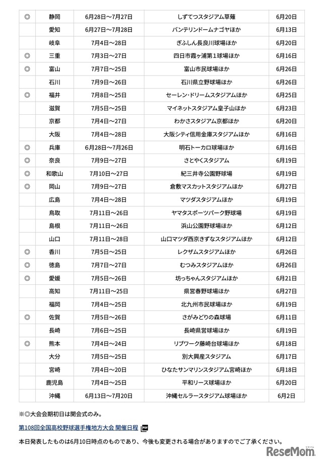 第108回全国高等学校野球選手権地方大会開催日程