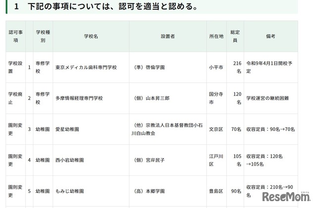 令和8年度第4回東京都私立学校審議会（第861回）答申（1/2）