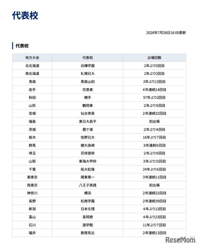 第108回全国高等学校野球選手権大会 代表校
