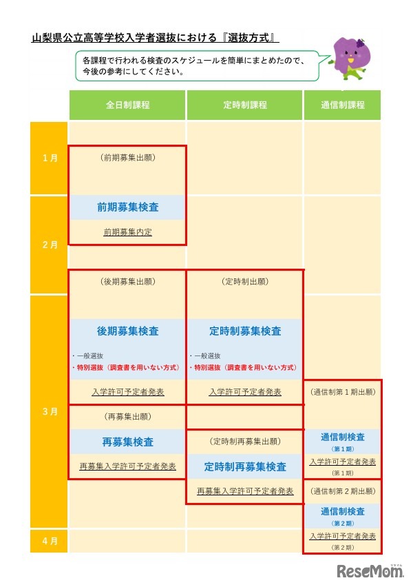入学者選抜全体の流れ