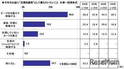 今年のお盆に