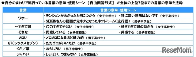 言葉の意味や使用シーン