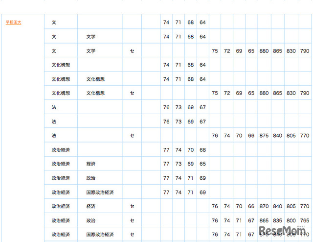 早稲田大学