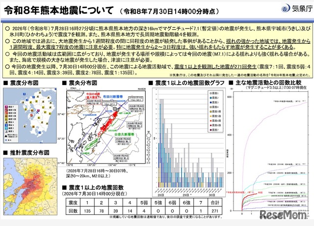 令和8年熊本地震について（令和8年7月30日14時00分時点）