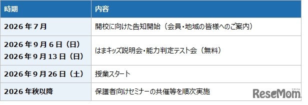 今後の展開および開校スケジュール
