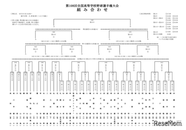 第108回全国高等学校野球選手権大会