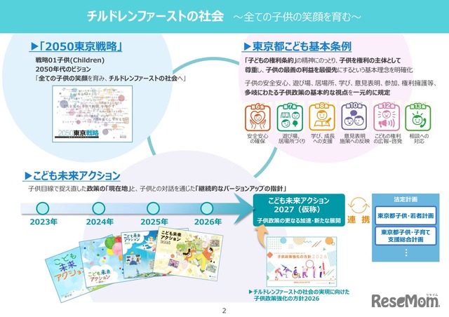 チルドレンファーストの社会