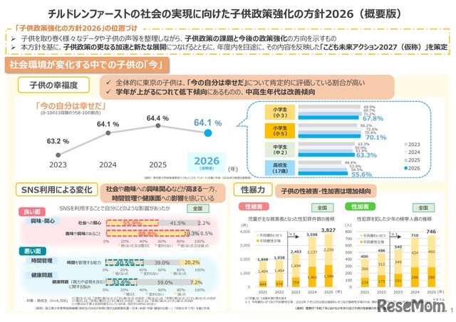 チルドレンファーストの社会の実現に向けた子供政策強化の方針2026（概要版）