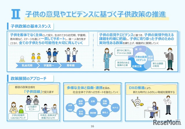 II「子供の意見やエビデンスに基づく子供政策の推進」