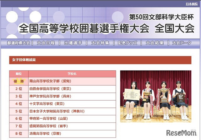 第50回文部科学大臣杯「全国高等学校囲碁選手権大会」女子団体戦結果