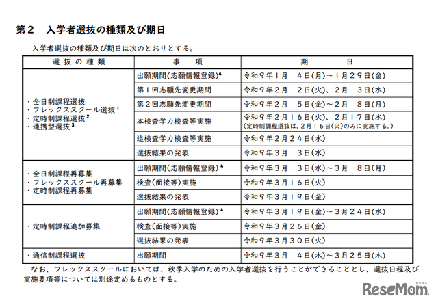入学者選抜の種類および期日