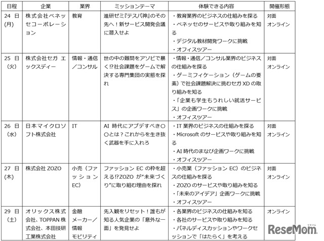 おもなプログラム内容