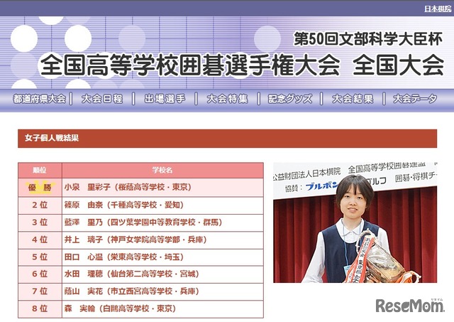 第50回文部科学大臣杯「全国高等学校囲碁選手権大会」女子個人戦結果