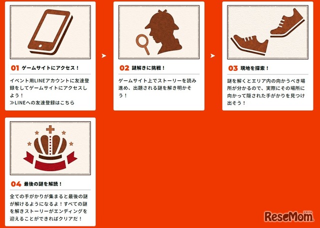 参加の流れ