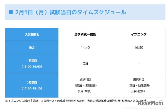 2月1日試験当日のスケジュール