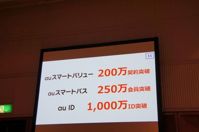 MNP好調の理由として、スマートバリューの効果が大きいという