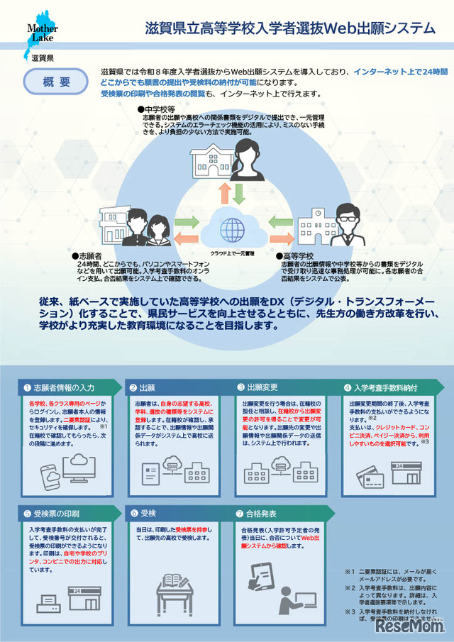 滋賀県立高等学校入学者選抜Web出願システム