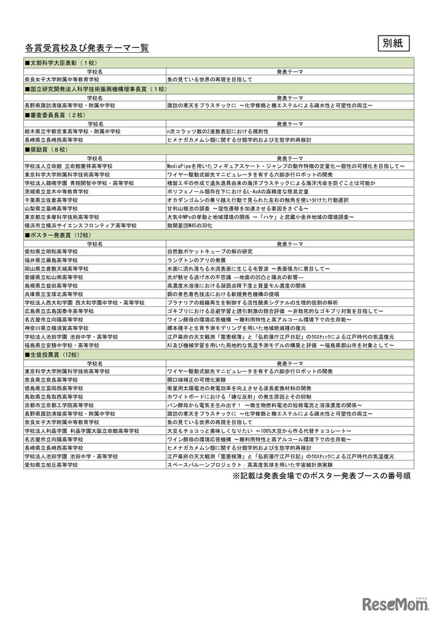 SSH生徒研究発表会2026、各賞受賞校および発表テーマ一覧