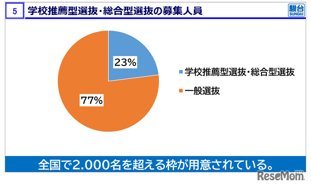 医学部の学校推薦型選抜・総合型選抜の募集人員