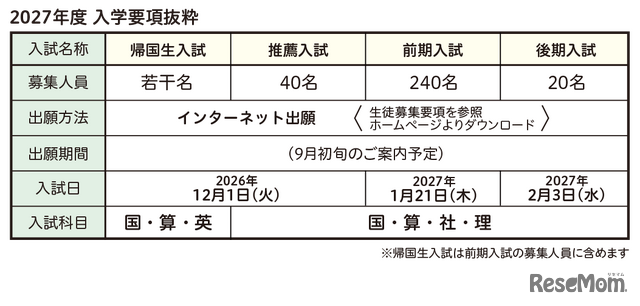 2027年度中学募集について