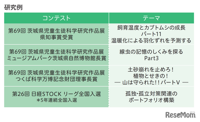 ゼミ活動で行う研究例