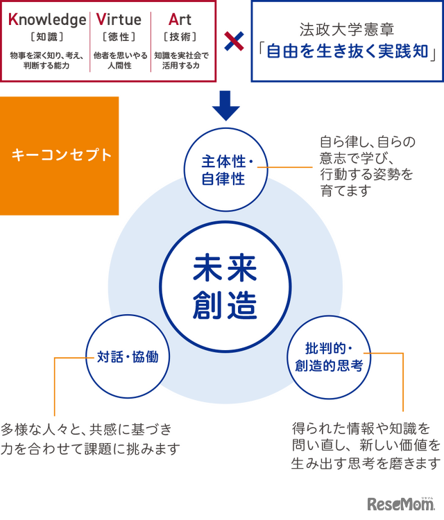 4つの柱で展開する探究プログラム