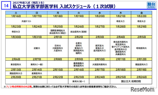 2027年度入試（現高3生）私立大医学部医学科 入試スケジュール（1次試験）