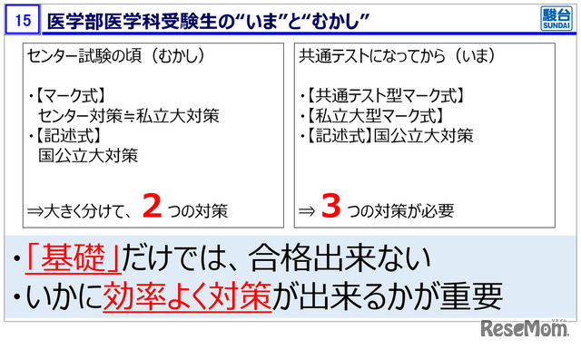 医学部医学科受験生の“いま”と“むかし”