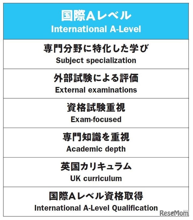 国際Aレベル（International A-Level）