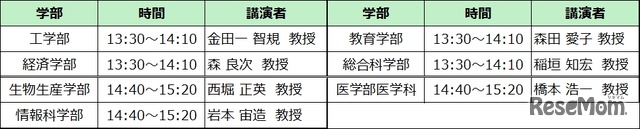 広大教授による学問探求講演会スケジュール