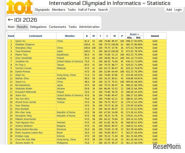国際情報オリンピック（IOI2026）：金メダル