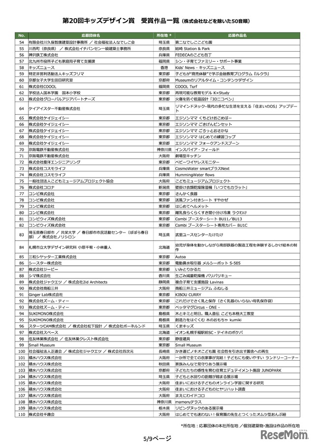 第20回キッズデザイン賞 受賞作品一覧（株式会社などを除いた50音順）