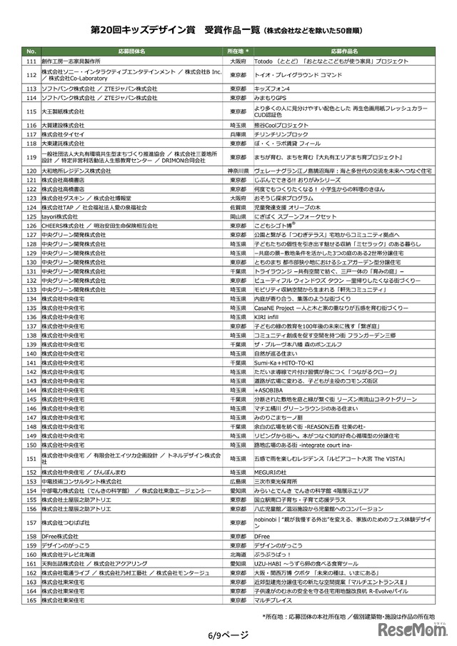 第20回キッズデザイン賞 受賞作品一覧（株式会社などを除いた50音順）