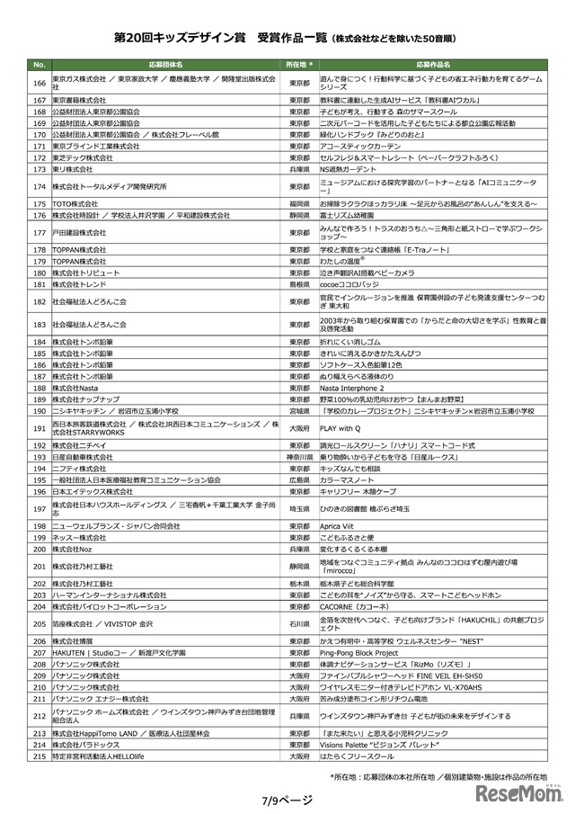 第20回キッズデザイン賞 受賞作品一覧（株式会社などを除いた50音順）