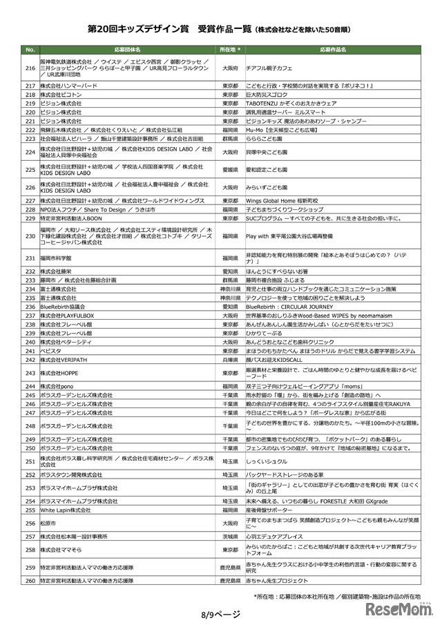 第20回キッズデザイン賞 受賞作品一覧（株式会社などを除いた50音順）