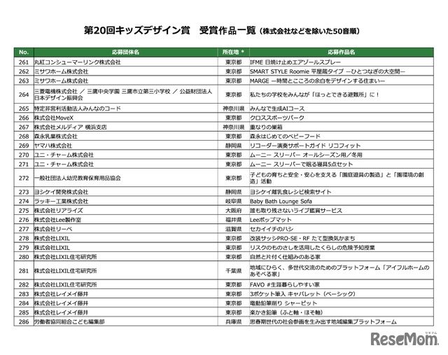 第20回キッズデザイン賞 受賞作品一覧（株式会社などを除いた50音順）