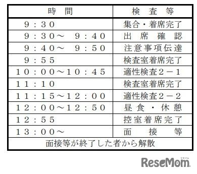 二次検査時間割
