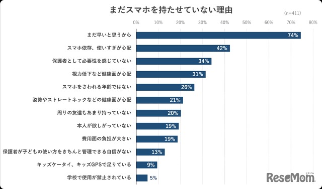 まだスマホを持たせていない理由