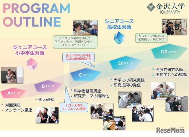 大学や高専で小中高生が探究活動…未来の科学技術人材を育成「STELLAプログラム」北海道・東北・北陸エリアまとめ