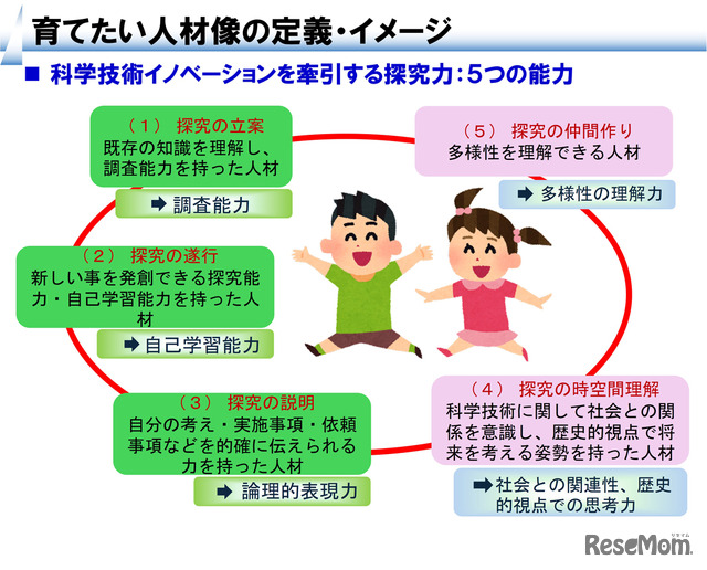 大学や高専で小中高生が探究活動…未来の科学技術人材を育成「STELLAプログラム」北海道・東北・北陸エリアまとめ